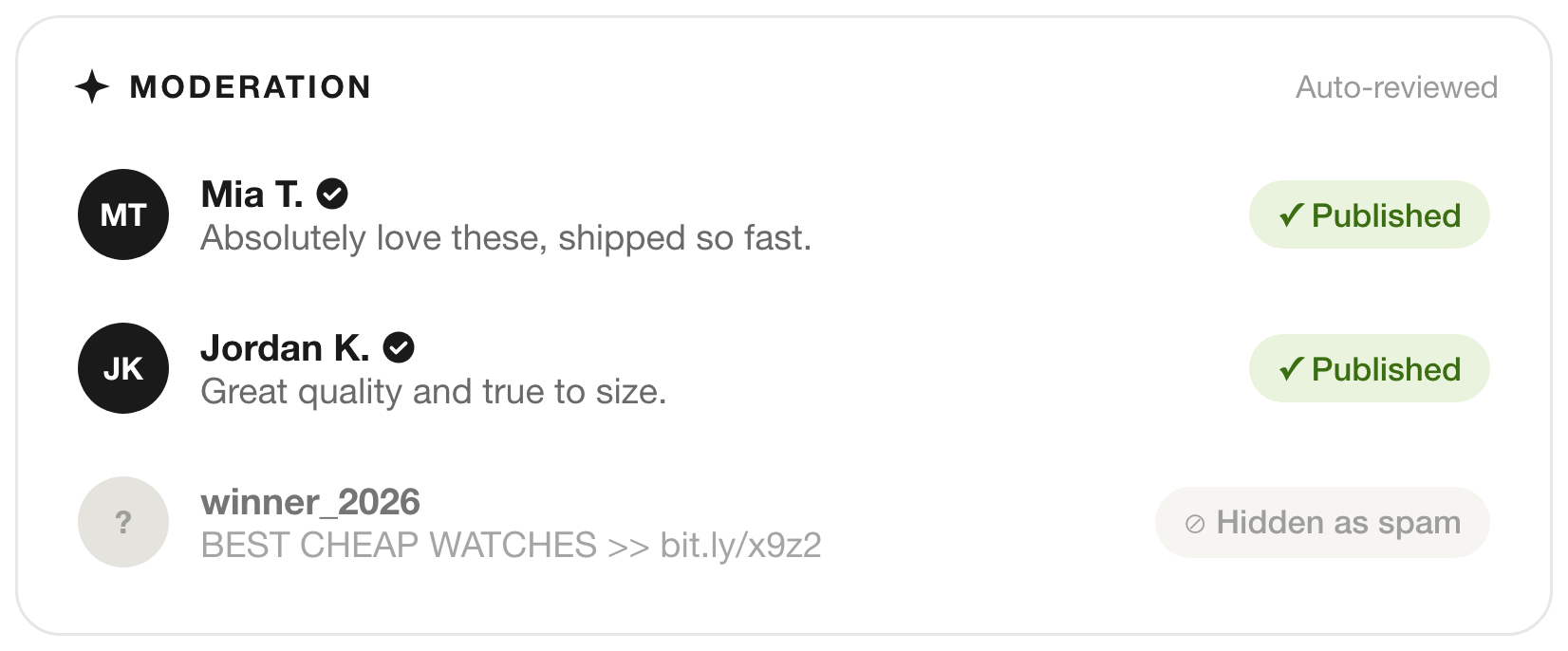 QI Smart Moderation panel: two legitimate reviews from 'Mia T.' ('Absolutely love these, shipped so fast.') and 'Jordan K.' ('Great quality and true to size.') marked Published, while a spam entry 'BEST CHEAP WATCHES >> bit.ly/x9z2' from 'winner_2026' is automatically Hidden as spam.