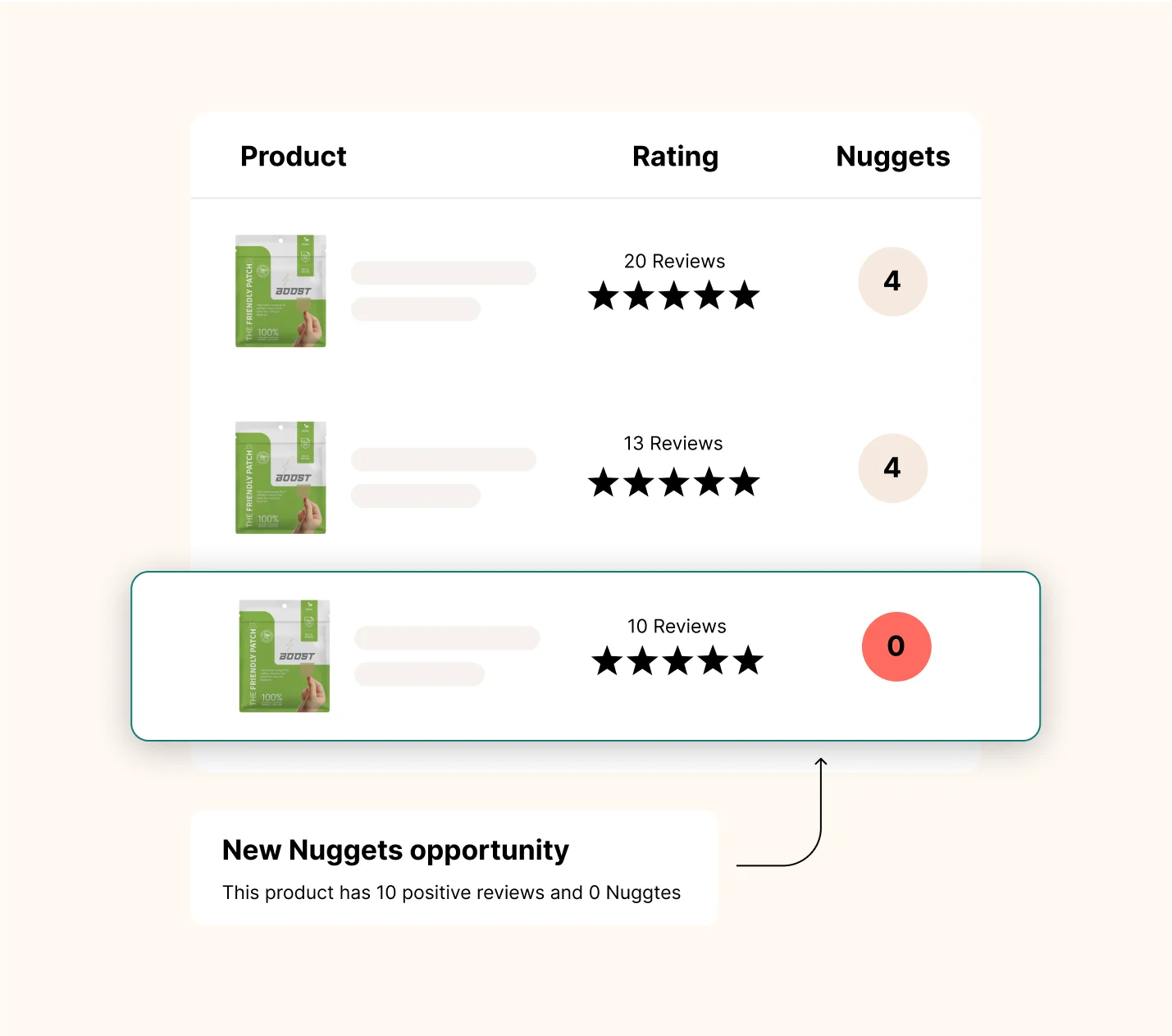 Store Reviews